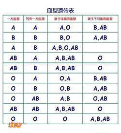 合肥亲子鉴定医院在哪，合肥医院亲子鉴定预约流程